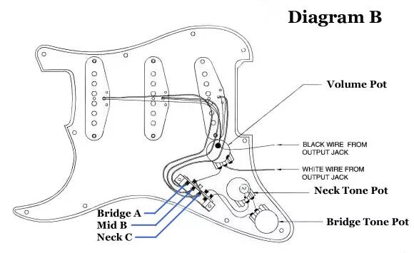 Распайка электрогитары стратокастер 1975 fender stratocaster wiring diagram