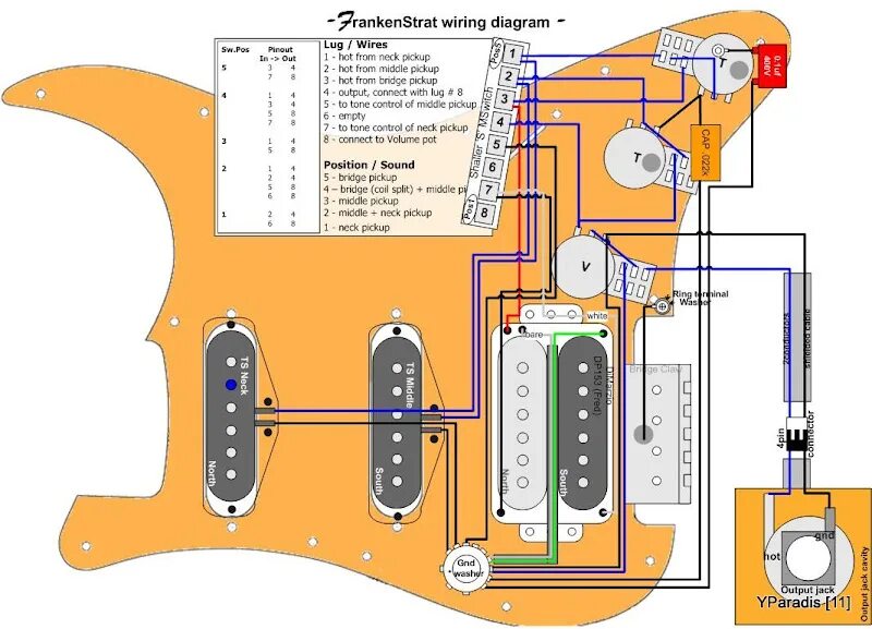 Распайка электрогитары стратокастер Are these pickups 'out of phase' ? GuitarNutz 2