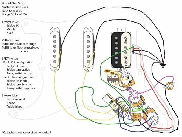 Распайка электрогитары стратокастер Strat Wiring Diagram Fender stratocaster, Fender guitar amps, Guitar fretboard