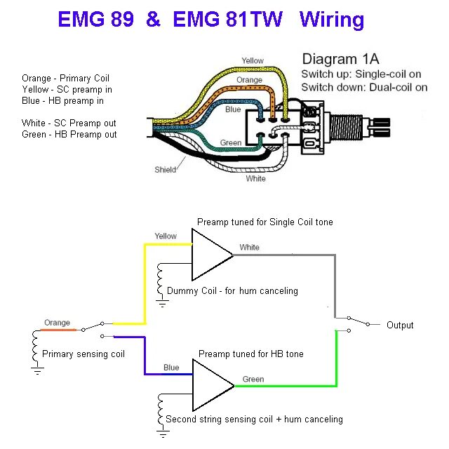 Распайка emg Info wiring OBP3 with two EMG TW TalkBass.com