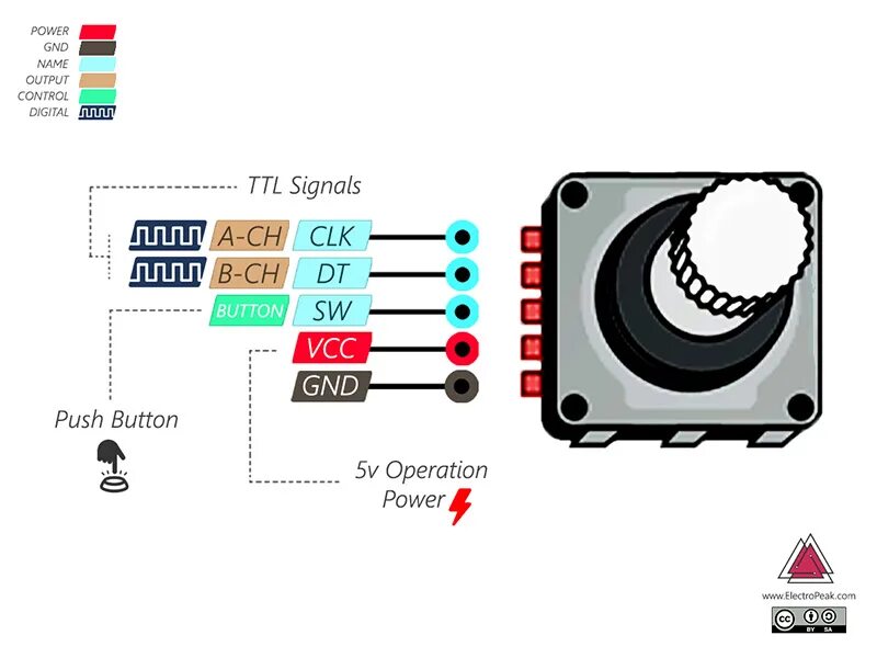 Распайка энкодера Rotary Encoder: How It Works and How to Use with Arduino - ElectroPeak