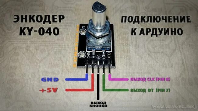 Распайка энкодера Модуль угла вращения/поворота/энкодер (KY-040) купить в Тюмени для Ардуино - Ard