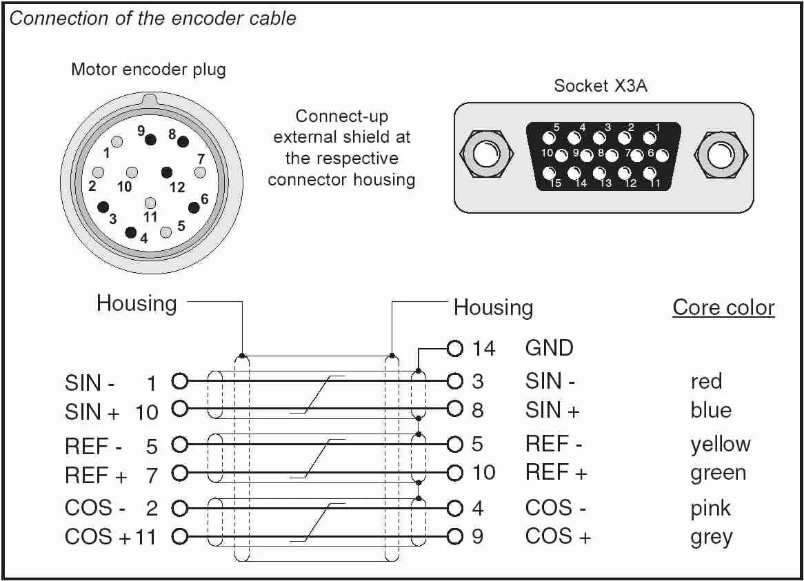 Распайка энкодера 00.F5.0C1-1015 F5 Кабель резольвера SubminD 15-connector 15m Артикул