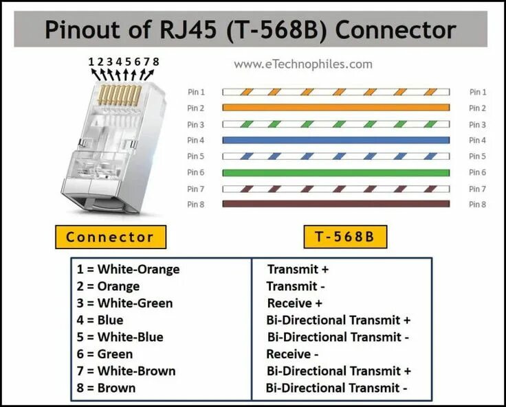 Распайка ethernet Ethernet RJ45 Color Code with Pinout (T568A, T568B)