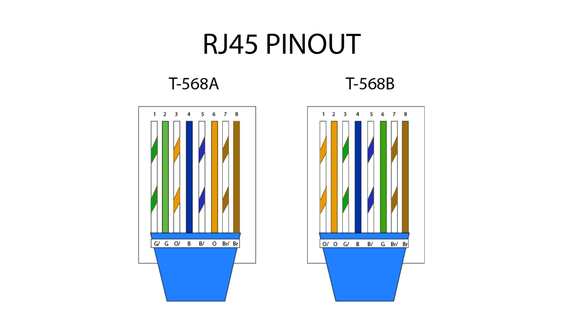 Распайка ethernet Обжимка rg45