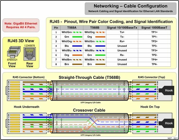 Распайка ethernet Networking Cable Configuration for Ethernet LAN Standards Network cable, Etherne