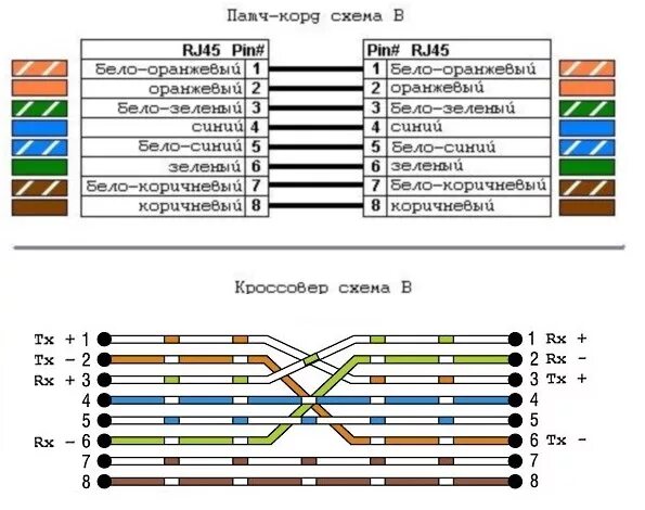 Распайка ethernet кабеля Коннектор RJ-45 Cat 6, категория 6, разъем для интернета RJ-45. Универсальные но