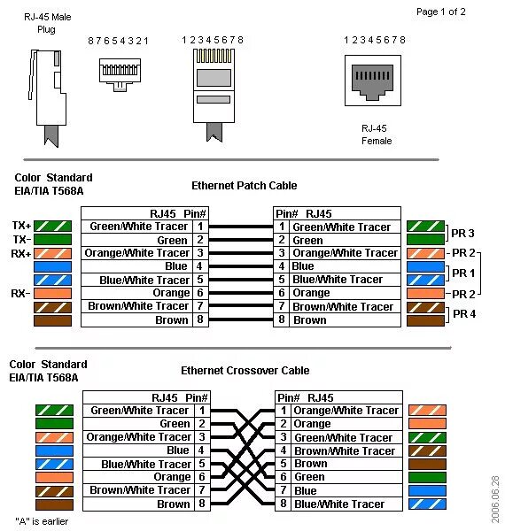 Распайка ethernet кабеля Simple Local Area Network (LAN) - berbagisolusi Ethernet cable, Electronic schem