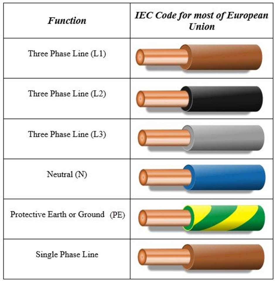 Распайка это в электрике Pin by Ints Dzintars on Garažai Electrical wiring colours, Electrical wiring, El