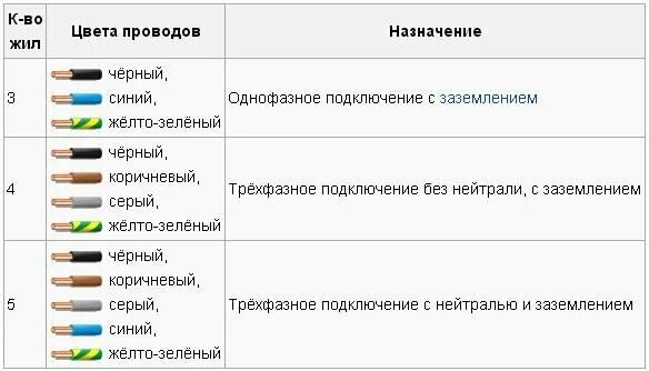 Распайка это в электрике Электропроводка в частном доме - от схемы до монтажа Valeron. Дзен