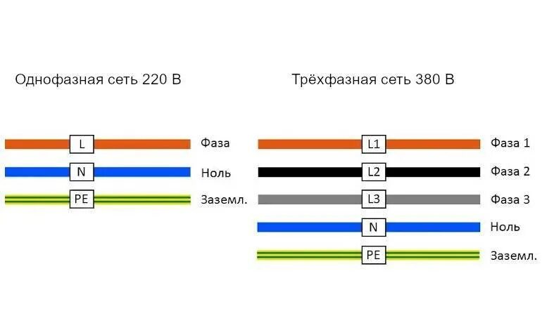 Распайка это в электрике Как найти фазный провод по цвету провода и полезные советы по маркировки