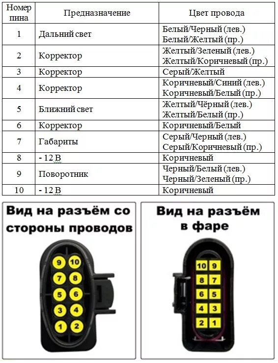 Распайка фар Распиновка разъемов фар AUDI A6 C5 - Audi A6 Avant (C5), 1,8 л, 2003 года электр