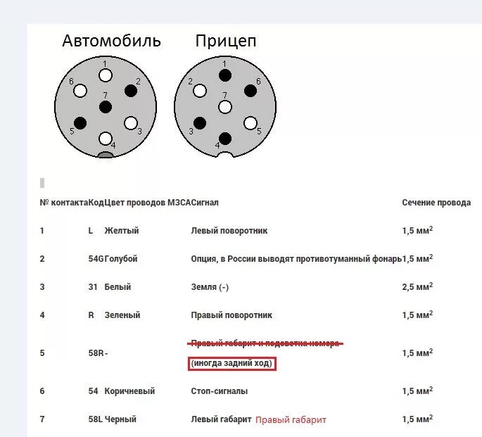 Распайка фаркопа Новая розетка прицепа (установка) - Opel Antara, 3 л, 2014 года электроника DRIV