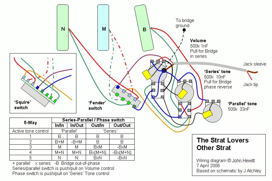 Распайка фендеров So I'm modifying my MIM Telecaster... The Gear Page