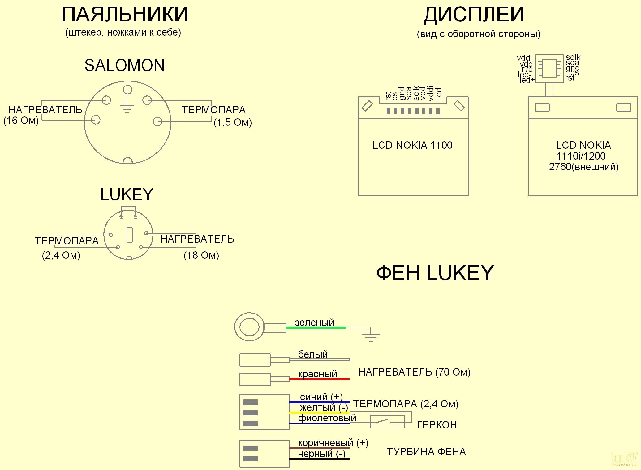 Распайка феном РадиоКот :: Цифровая паяльная станция на PIC16F88x/PIC16F87x(a)