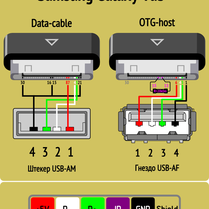 Распайка флешки Usb распиновка питание - hdmulty.ru