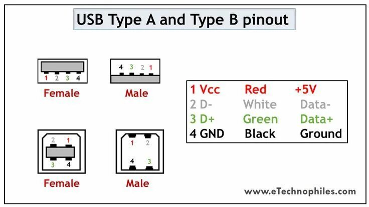 Распайка флешки USB Type-A and Type-B pinout Electrónica