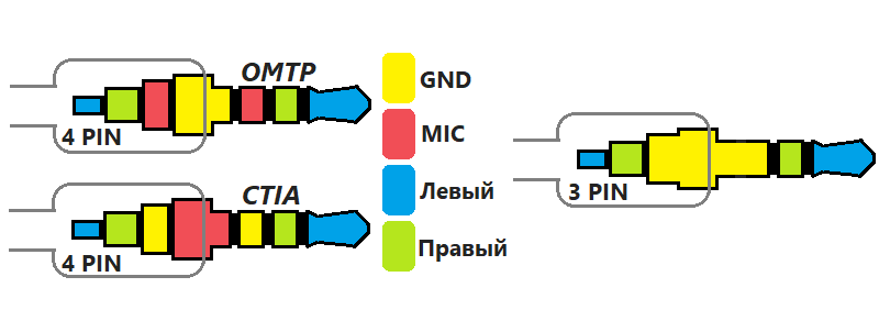 Распайка гарнитуры с микрофоном 3.5 Как поменять штекер на наушниках с микрофоном и кнопкой, их виды, какие бывают р