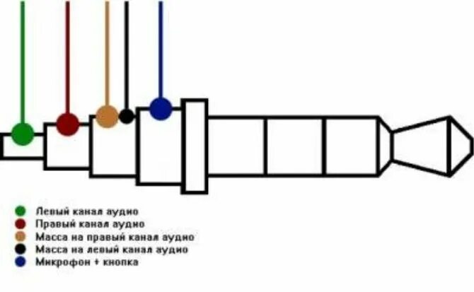 Распайка гарнитуры с микрофоном 3.5 Распиновка наушников: схема распайки разъема и штекера гарнитуры