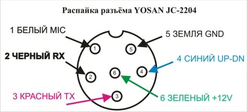 Распайка гарнитуры yosan jc300plus Распайка разъёма YOSAN JC-2204 - Ci-Bi.ru Форум о связи