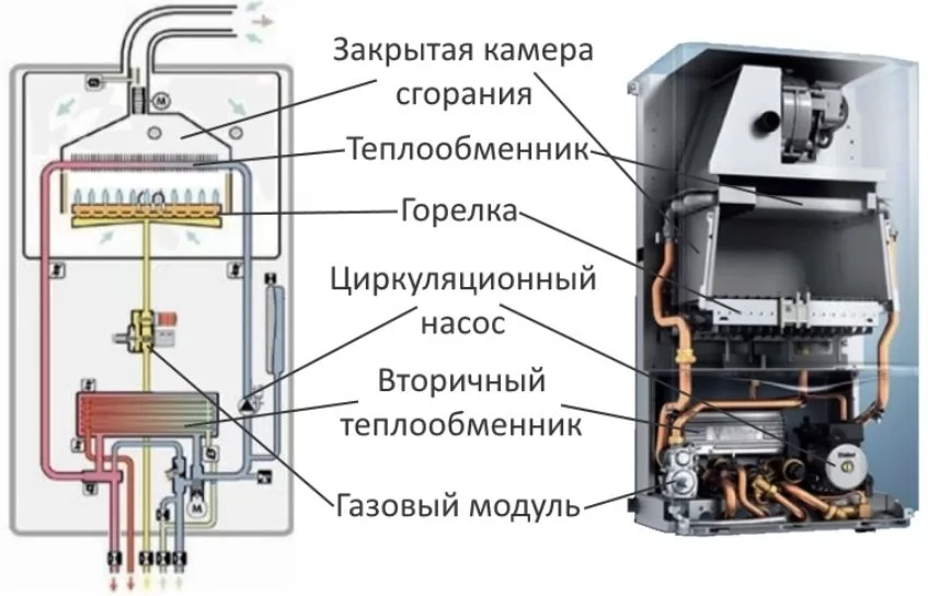 Распайка газового котла Двухконтурные настенные газовые котлы Baxi - Купить в Перми