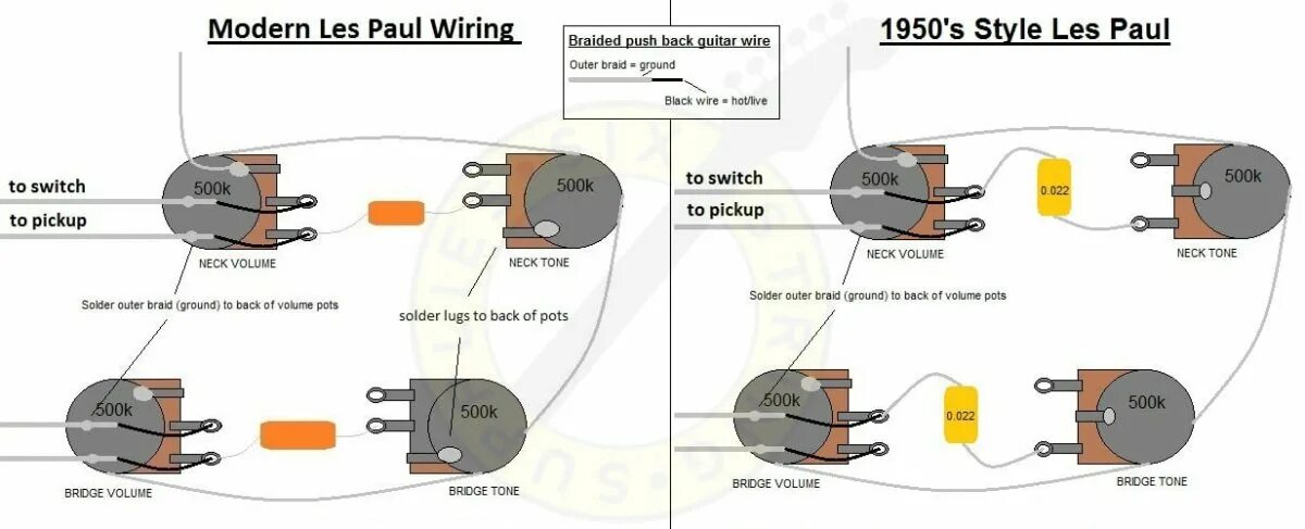 Распайка gibson les paul Les Paul Wiring y Capacitores - Guitarras - Musiquiatra