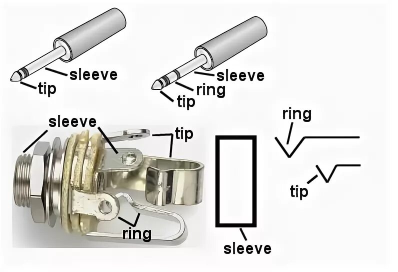 Распайка гитарного гнезда джека Can I use a normal guitar on Cabled Power Kit? - Variax Guitars / Bass / Workben