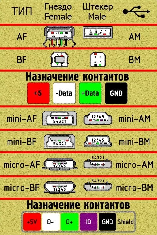 Распайка гнезда microusb Магнитола mini USB переделываем на USB2.0 - Chery Tiggo, 1,6 л, 2014 года автозв