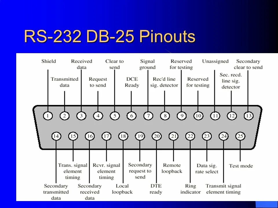 Распайка гост COMMUNICATIONS and NETWORKING CLASS 6 - ppt download