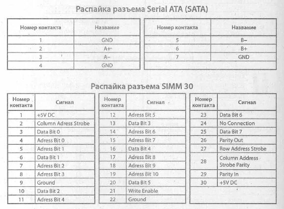 Распайка гост Serial ATA (SATA); SIMM30; SIMM72 - Cхема расположения выводов, разводка выводов