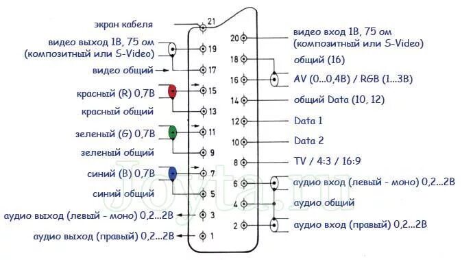 Распайка гребенки Ответы Mail.ru: Подскажи через какой разъем будет лучше качество цифрового ТВ - 