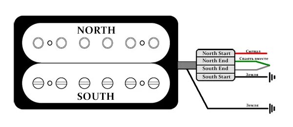 Распайка хамбакера 2 провода Распайка звукоснимателей (H) - GuitarGrad