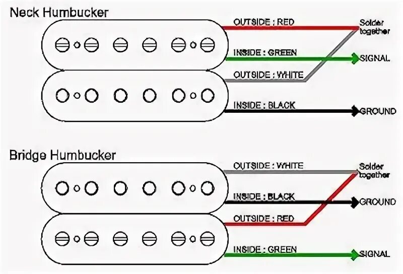 Распайка хамбакера 2 провода GuitarHeads Pickup Wiring - Humbucker Guitar building, Learn guitar, Guitar diy