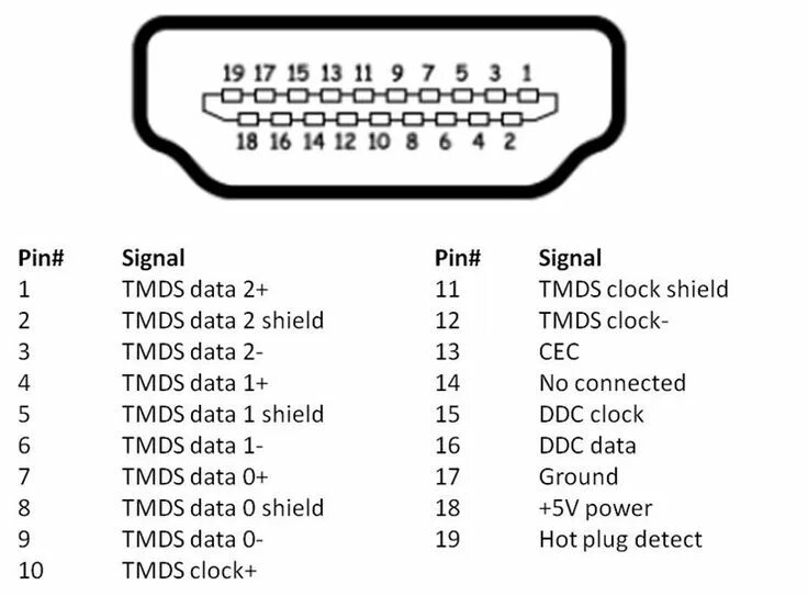 Распайка hdmi 17 Types Of Computer Ports And Their Functions Electronic circuit projects, Hdmi