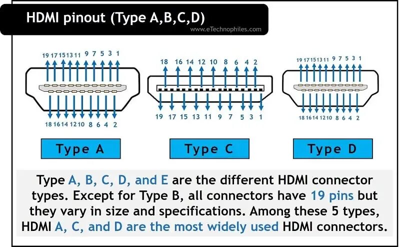 Распайка hdmi Jetée du pont Tarif projecteur hdmi cable diagram pâle loterie Hectares