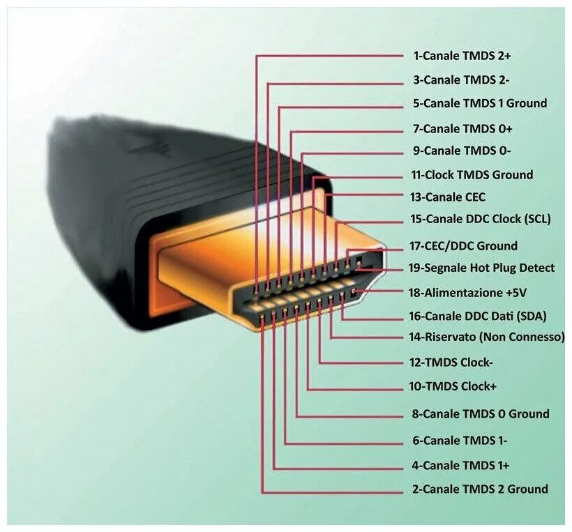 Распайка hdmi Кабель HDMI - HDMI Cable, 1.5 м, черный Full HD - купить в интернет-магазине по 