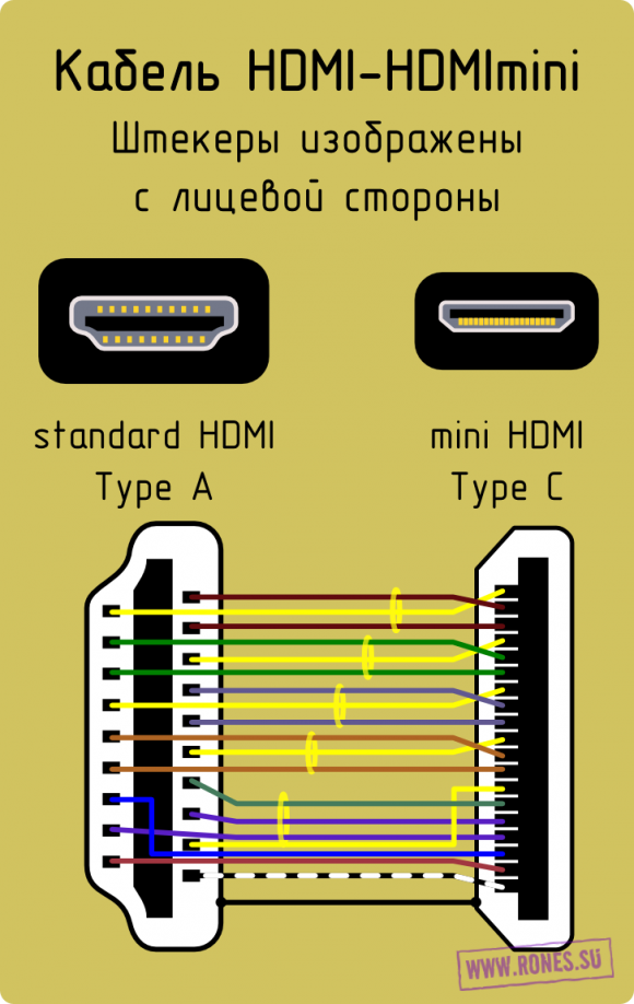 Распайка hdmi Распиновка штекера HDMI