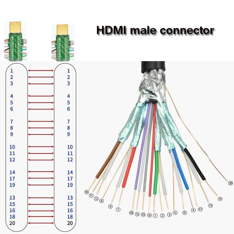 Распайка hdmi Купить 2-Pack) HDMI Мужской разъем с винтом, разъем Поддержка HDMI 2,0