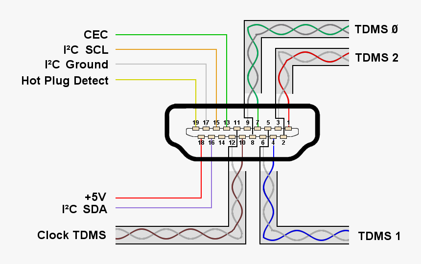 Распайка hdmi Hdmi Connector Pins1 - Hdmi Kabel Belegung, HD Png Download - kindpng