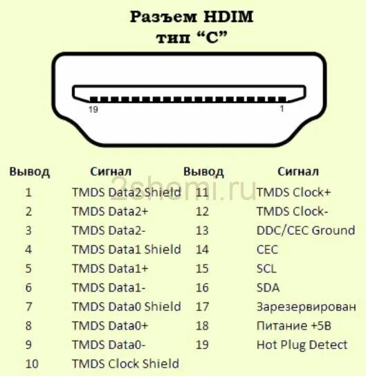 Распайка hdmi Распиновка HDMI кабеля и разъёма, схема распайки контактов Electronic schematics