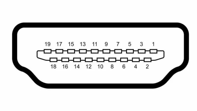 Распайка hdmi HDMI разъем. Обзор. Распиновка.