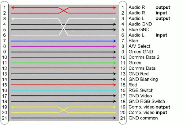 Распайка hdmi hdmi a rca casero diagrama Gran venta - OFF 65