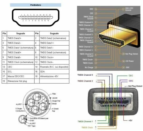 Распайка hdmi Connettore HDMI maschio cablaggio a vite 19pin con custodia nero eBay