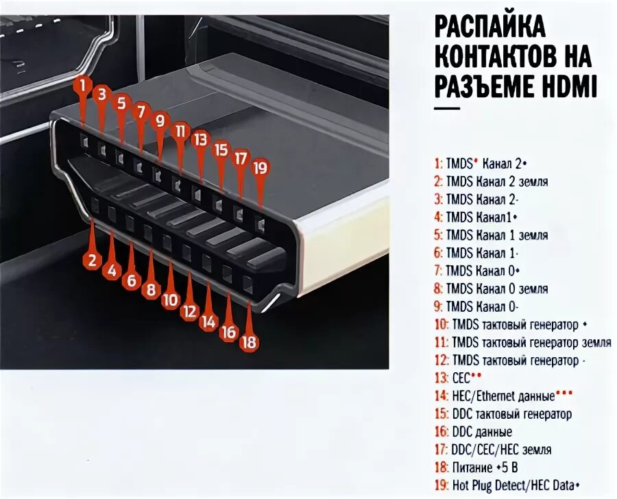 Распайка hdmi HDMI - идеальный интерфейс? Статья. Журнал "DVD Эксперт"