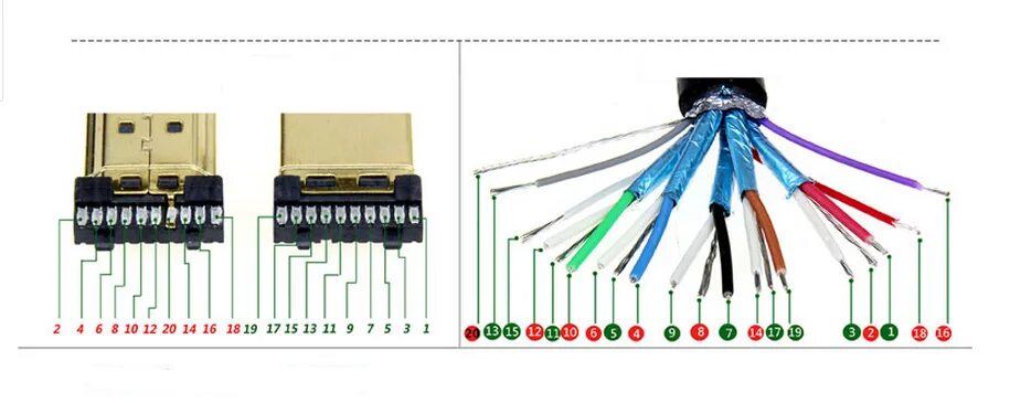 Распайка hdmi кабеля Ibm Merge Cables