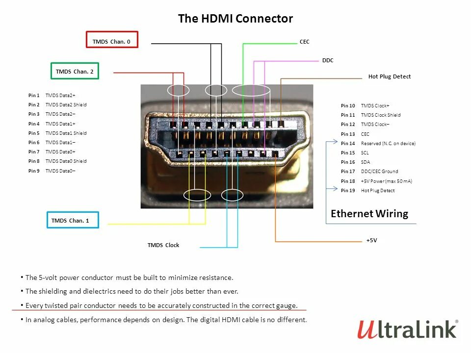 Распайка hdmi кабеля The Evolution of HDMI Versions - ppt video online download