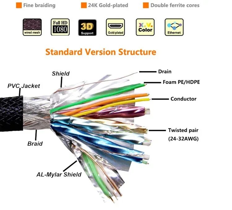 Распайка hdmi кабеля по цветам Высокоскоростной Hdmi-кабель Sipu С Ethernet,Компьютерный Аудио-видео Кабель,Опт