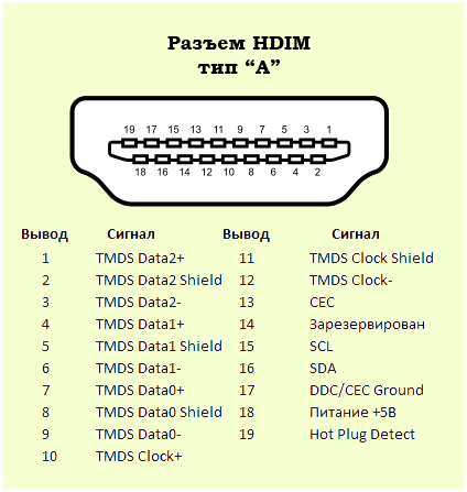 Распайка hdmi кабеля по цветам Ответы Mail.ru: Как из HDMI со звуком 7.1 извлечь сигнал со стерео звуком 2.0?