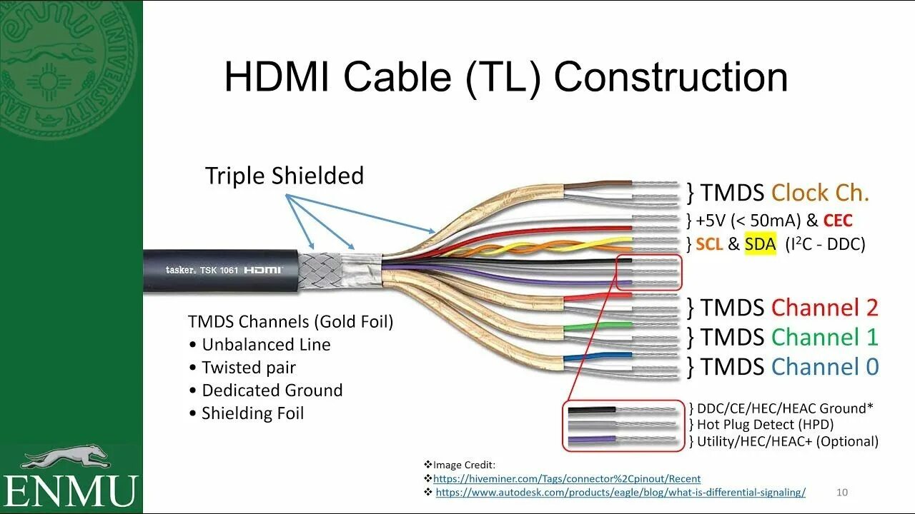 Распайка hdmi кабеля по цветам hdmi heac Gran venta - OFF 69