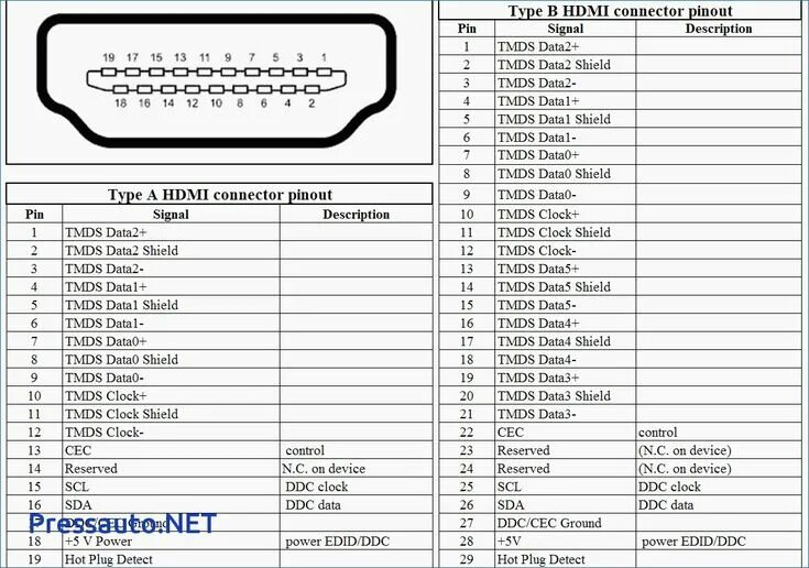 Распайка hdmi кабеля по цветам схема Hdmi Cable Wiring Diagram Inside To Rca Hdmi cables, Hdmi, Electrical wiring dia